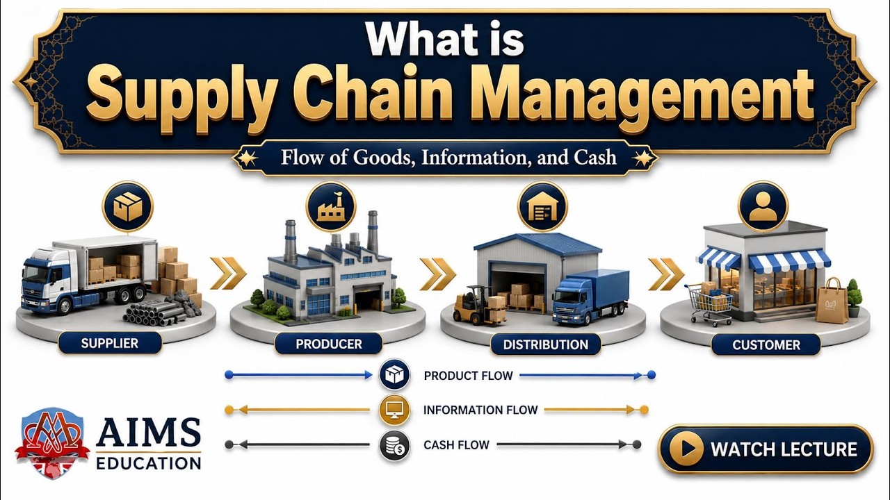 What is Supply Chain Management? Definition, Process & Real Examples | AIMS Education