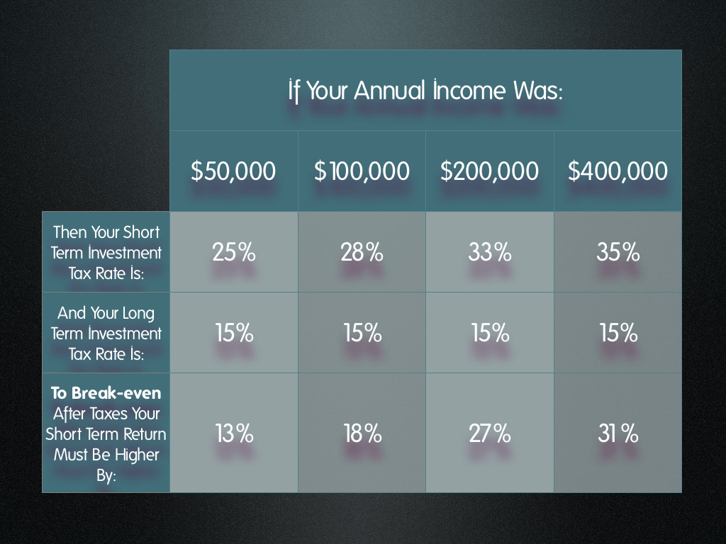 Investment returns after tax