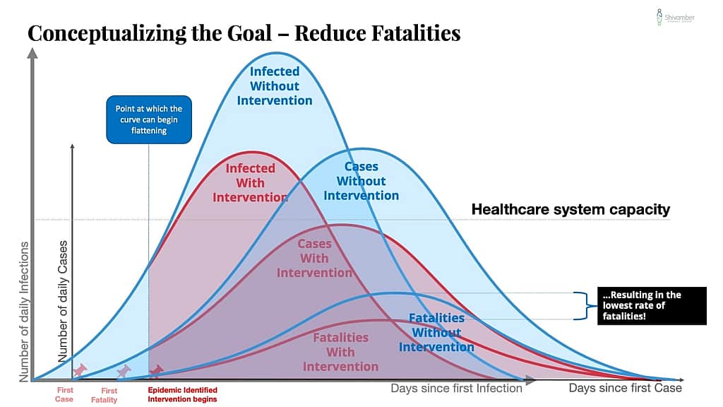 Conceptualizing the Goal of COVID-19 Strategy - ReduceFatalities...