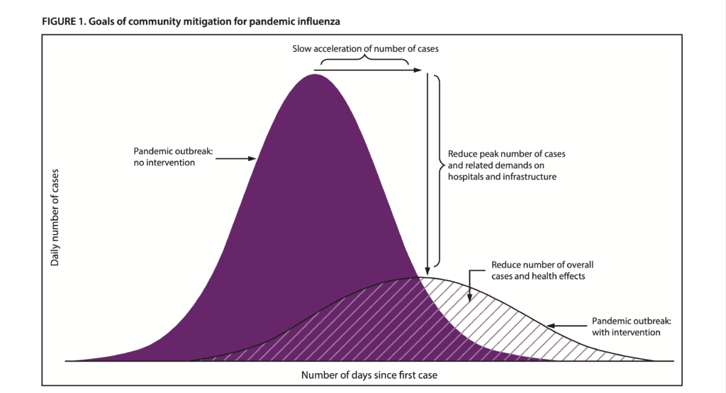 CDC - Goals of community mitigation for pandemic influenza