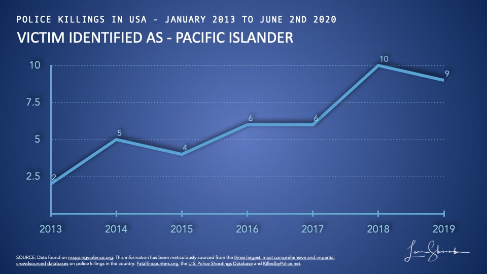 Pacific islanders killed by police in USA from 2013 to 2019