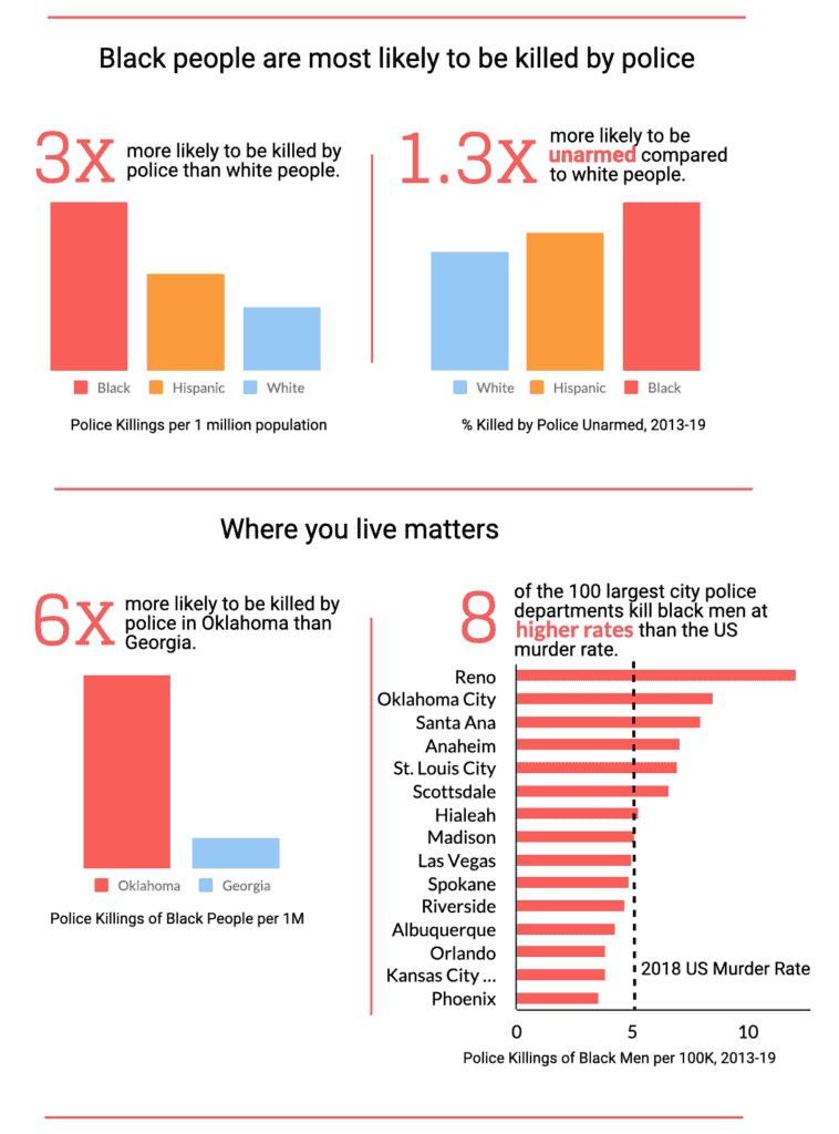 Data misinterpretation or misrepresentation 