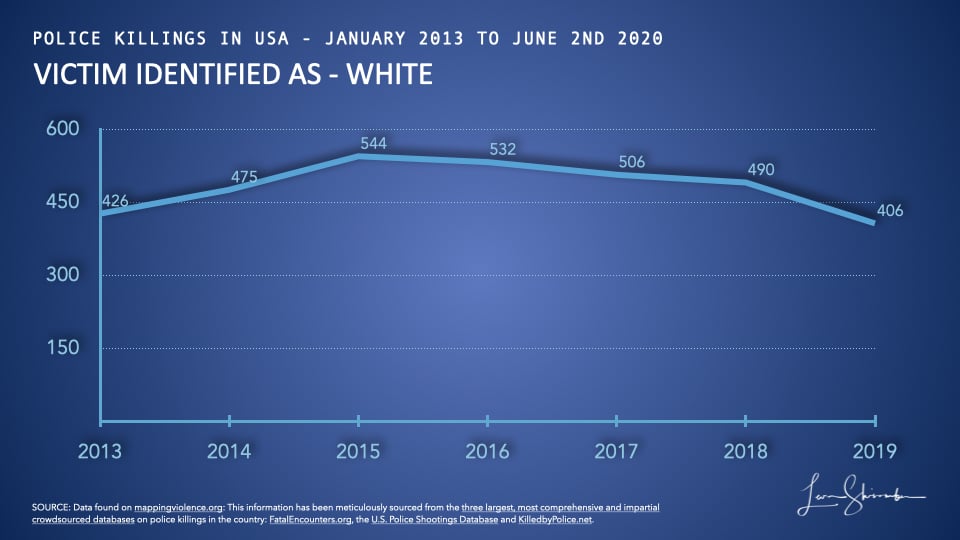 Whites killed by police in USA from 2013 to 2019