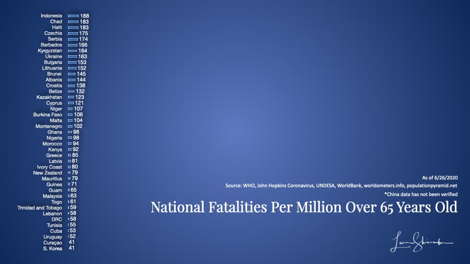 National Fatalities per million over 65 years old Group 3