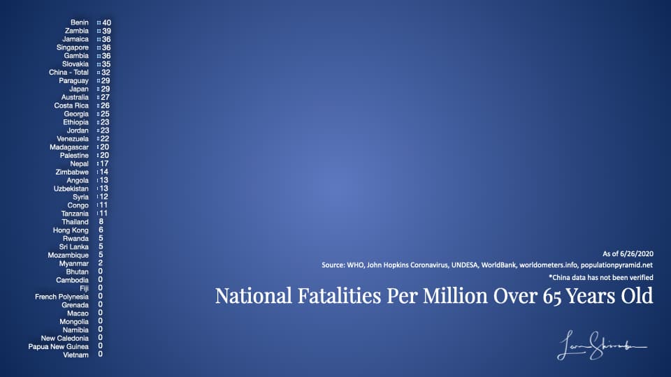 National Fatalities per million over 65 years old Group 4
