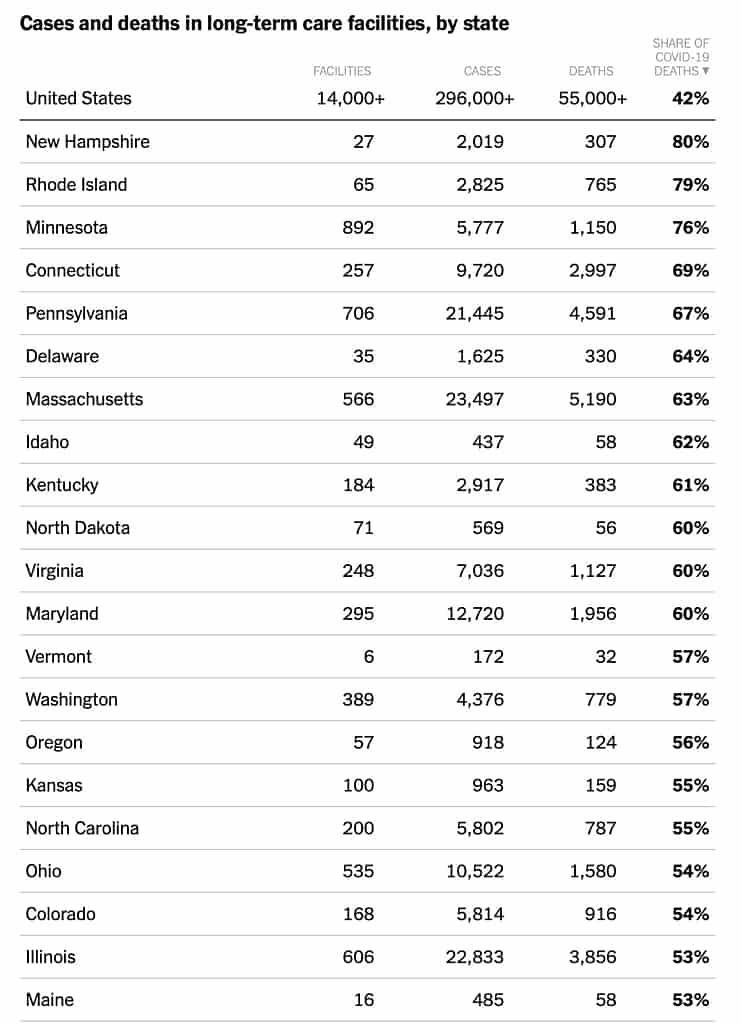 New York Times COVID-19 Nursing Home Data Table Page 1