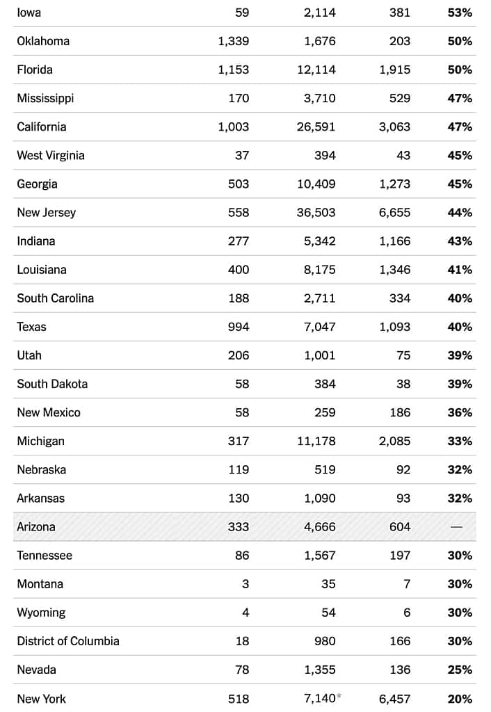 New York Times COVID-19 Nursing Home Data Table Page 2 with New York at the bottom