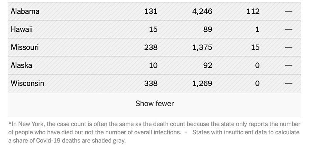 New York Times COVID-19 Nursing Home Data Table Page 3 With States that did not report