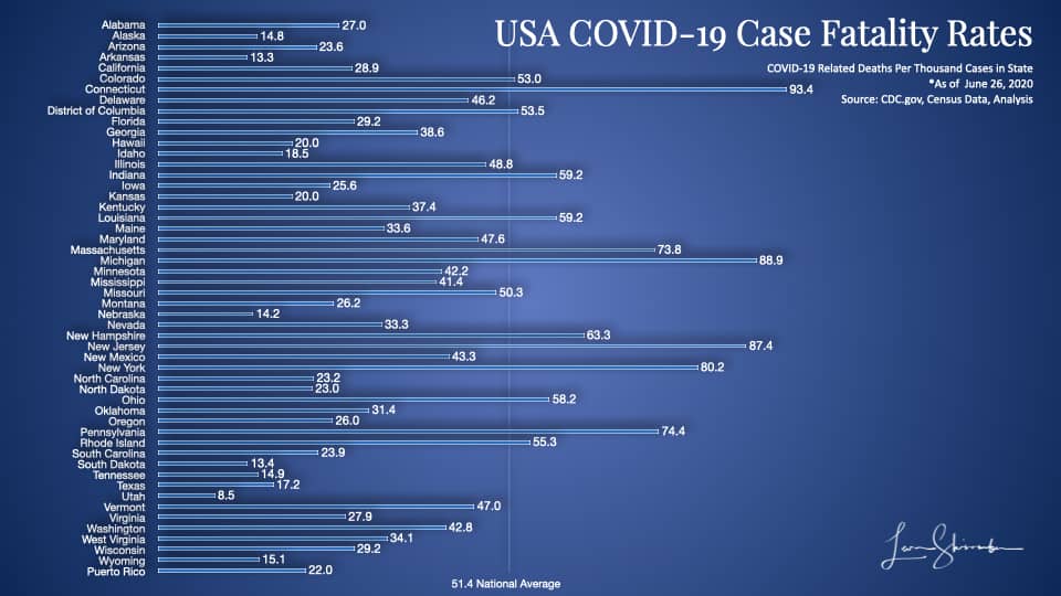 USA COVID-19 Confirmed Case Fatality Rates Per Thousand By State