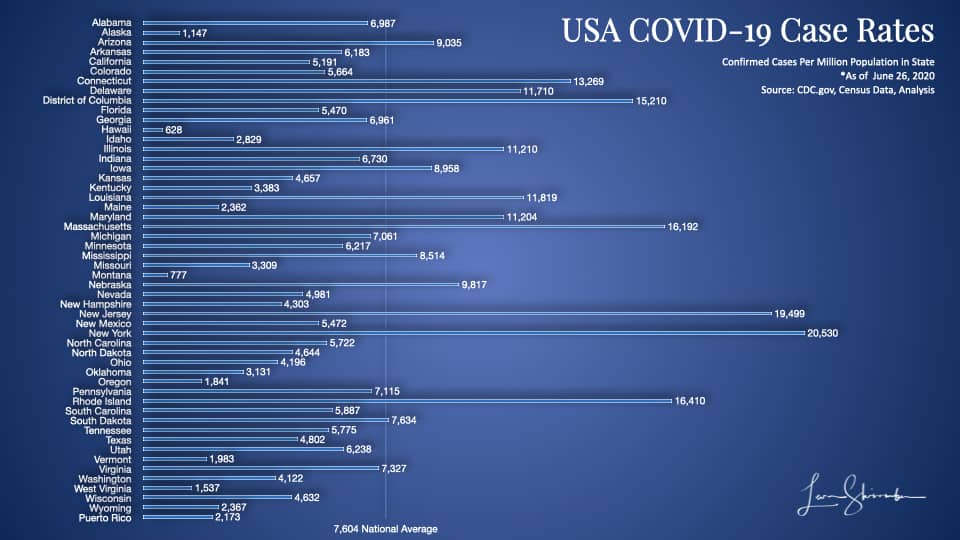 USA COVID-19 Conformed Case Rates Per Million By State