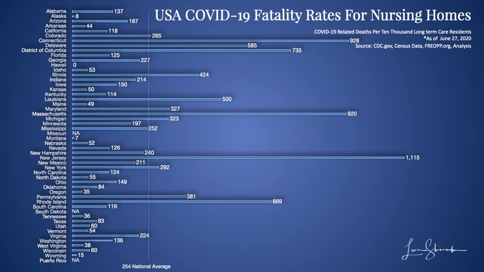 USA COVID-19 Fatality Rates For Nursing Homes and Assisted Living Facilties