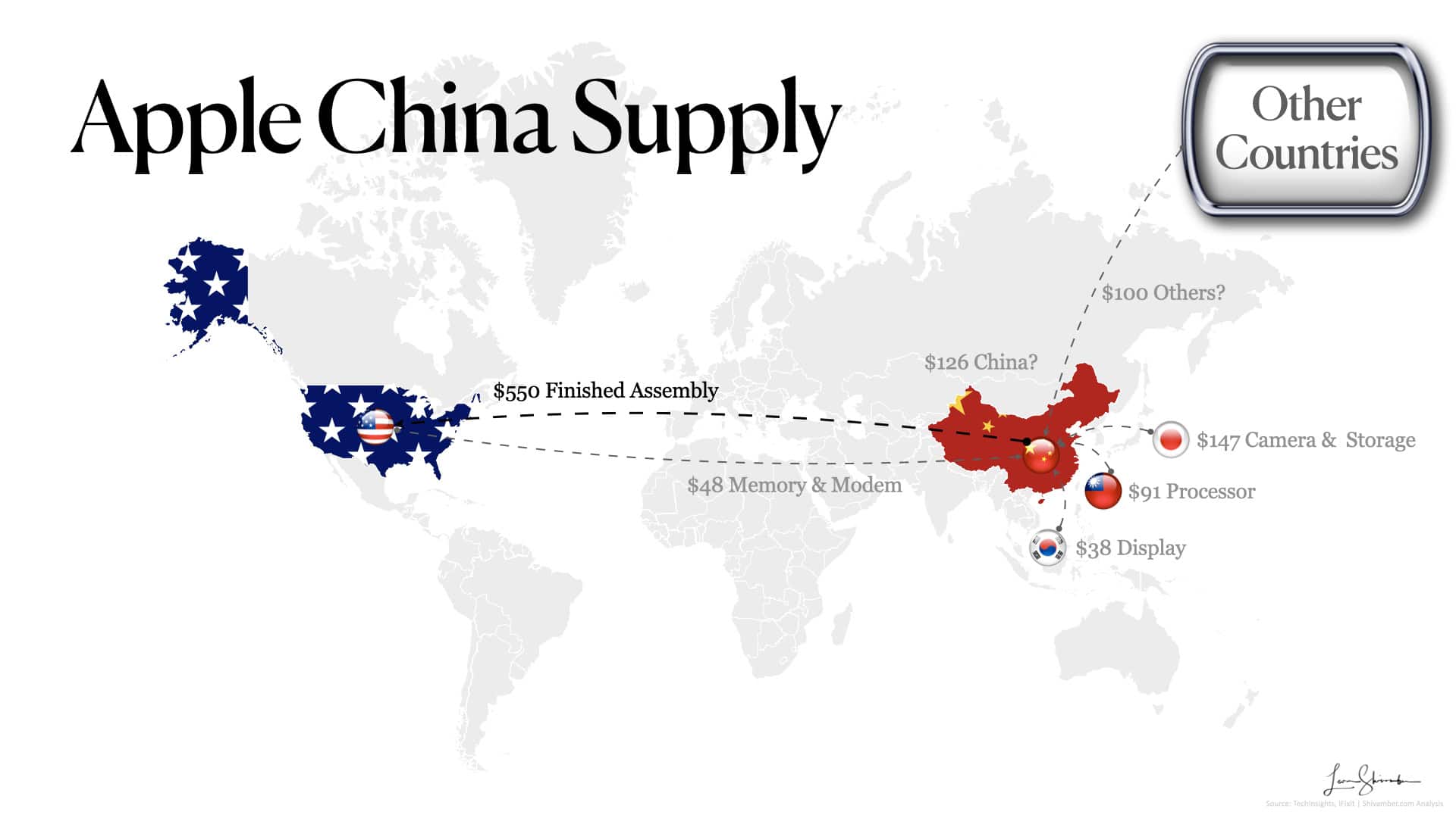 apple trade with china supply apple trade with china supply