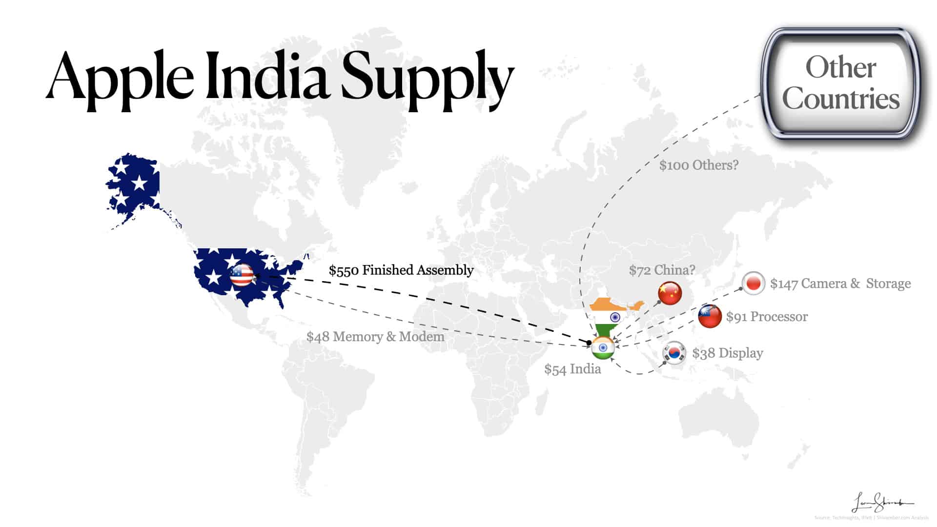 Apple trade with india supply Apple trade with india supply
