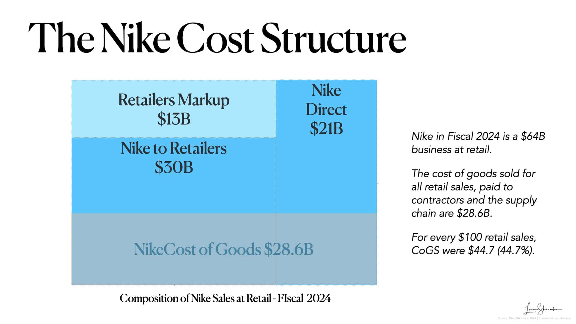 estimating nike cost structure and manufacturing cost share of retail price estimating nike cost structure and manufacturing cost share of retail price