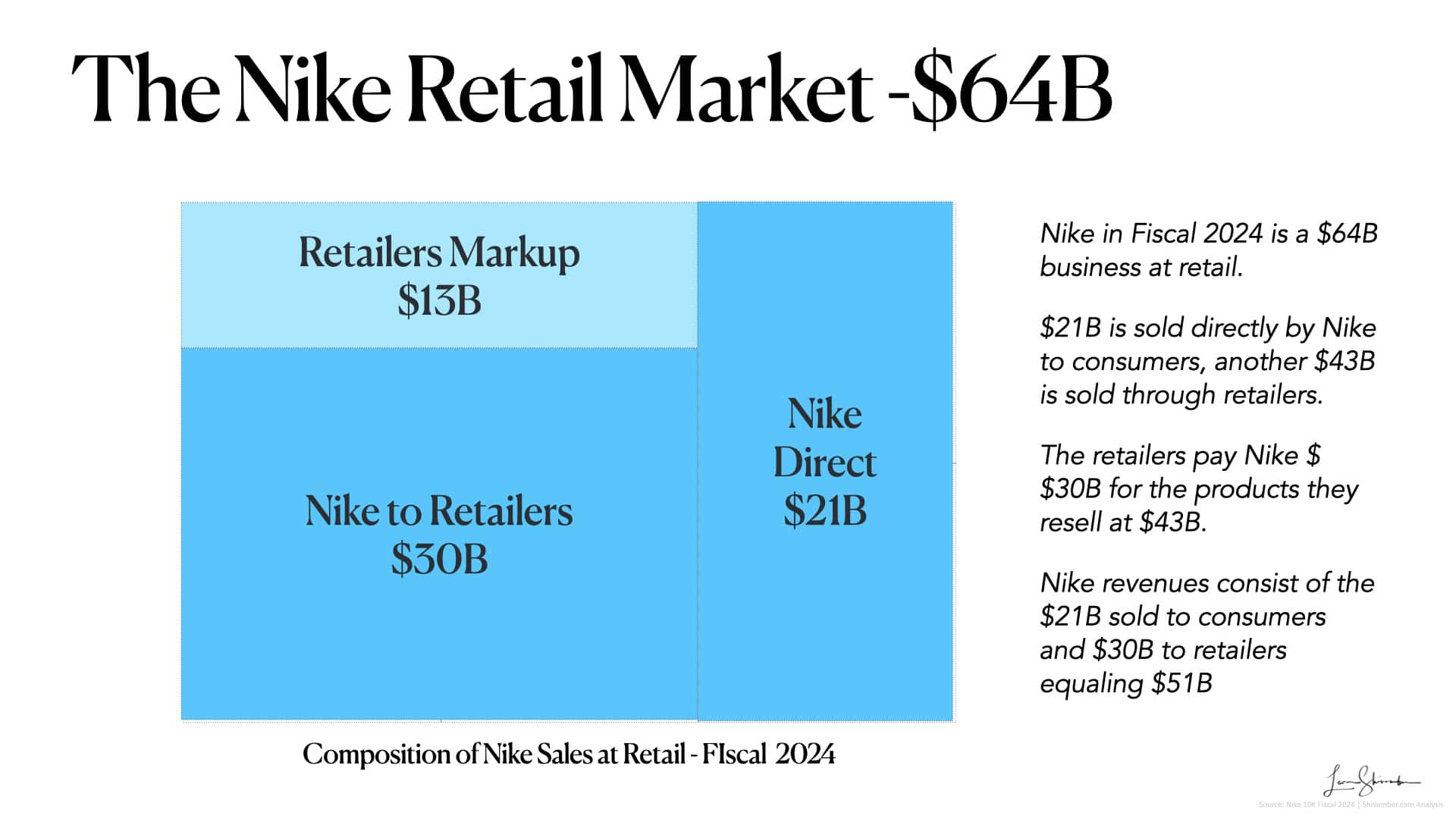 estimating nike retail market in 2024 $64b estimating nike retail market in 2024 $64b