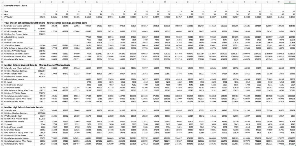 College ROI model spreadsheet example of calculations