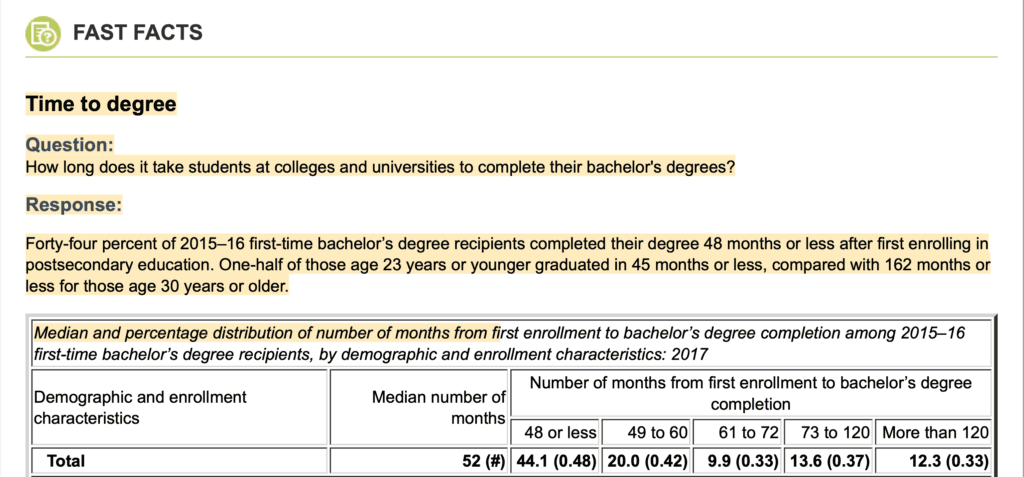 Fast facts time to degree by nces