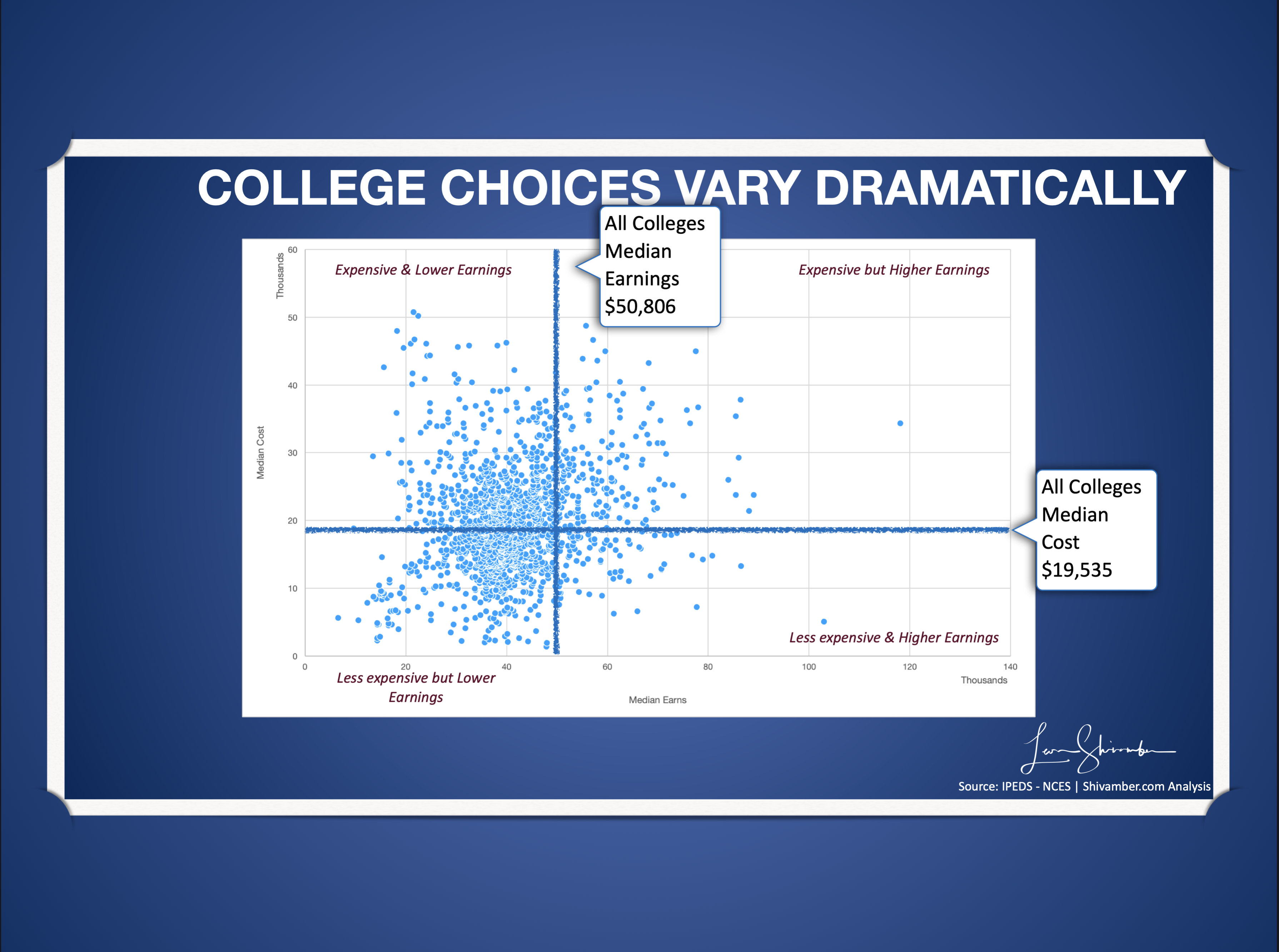 College choices vary dramatically earnings versus cost