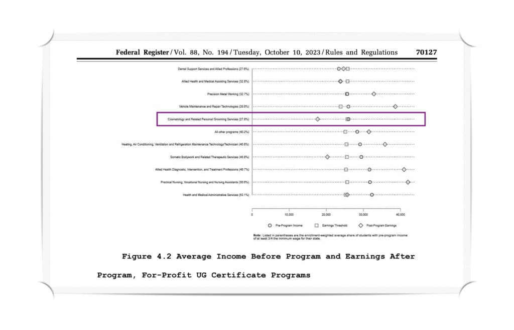 DOE financial value transparency and gainful employment response on undergraduate certificate programs