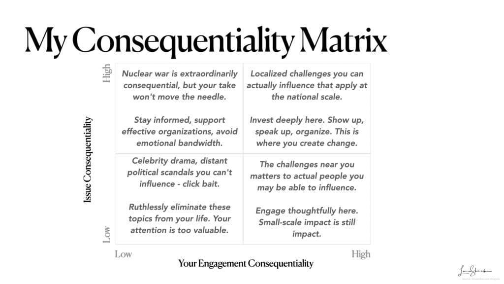 My consequentiality matrix