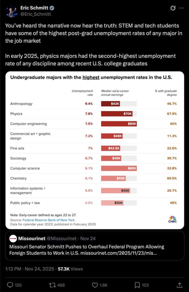 Senator Schmitt hones in on physics graduate unemployment