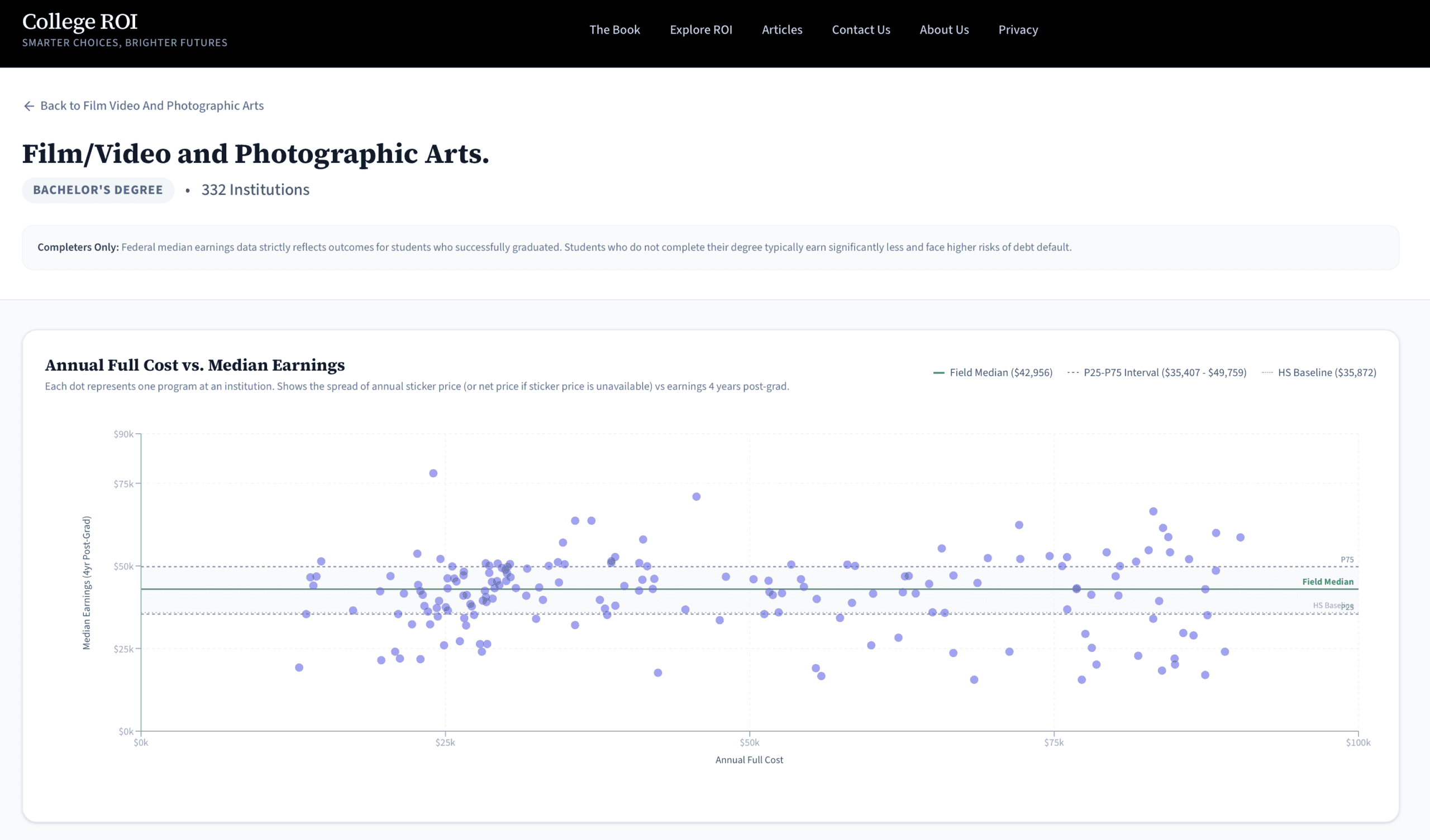 film video and photographic arts bachelors